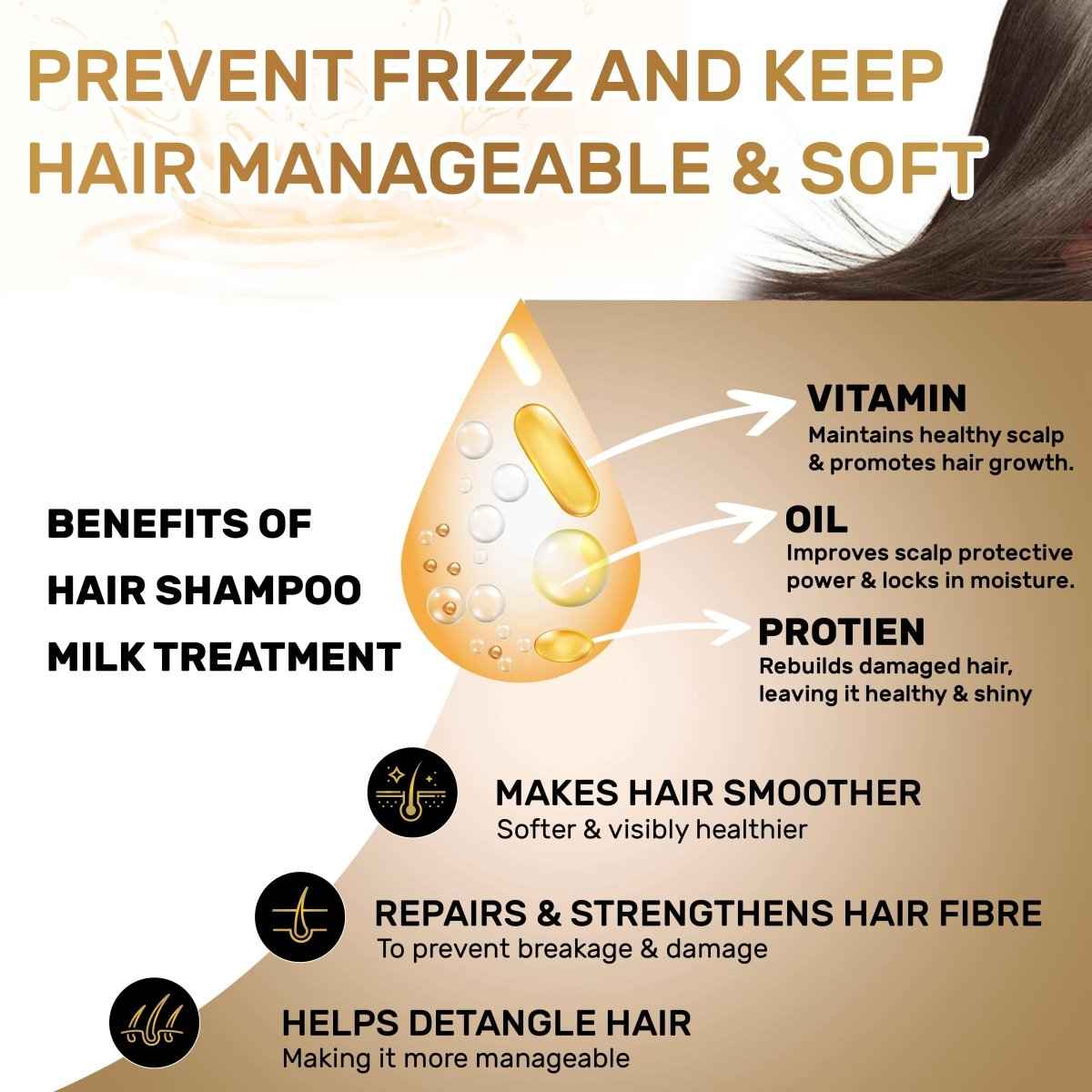 Hair Care Shampoo for Healthy, Shiny Hair
