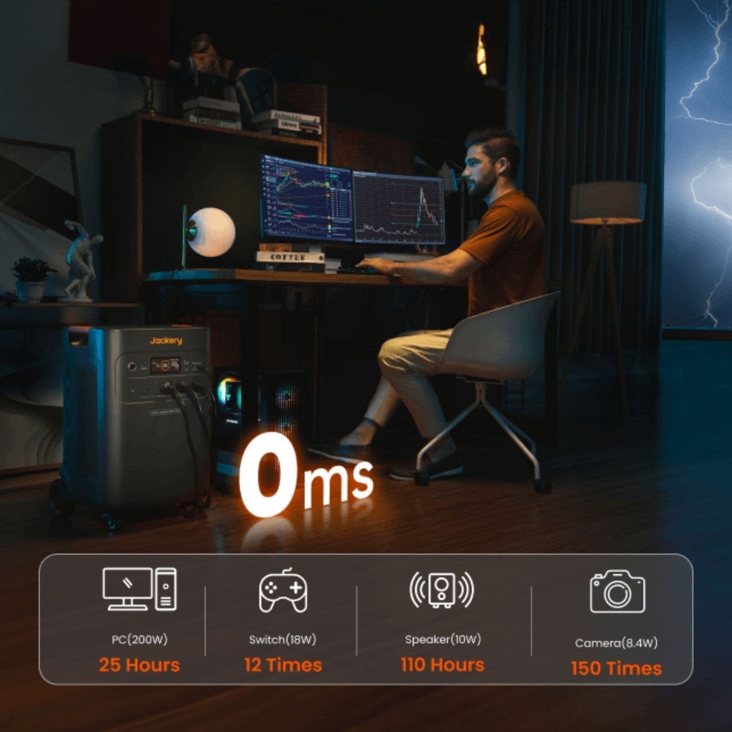 Jackery Explorer 5000 Plus Whole-Home Backup | 5040Wh | 7200W | 4000W Solar Input - Image 10